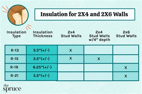 elec 2x6 wall size